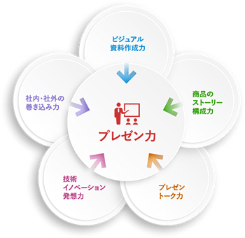 新名史典の考える「プレゼン」とは