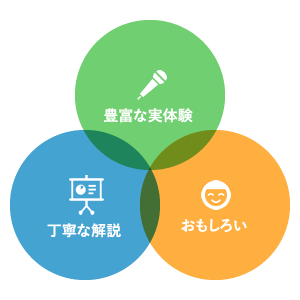 研修講師としての信条「実体験」「丁寧」「面白い」
